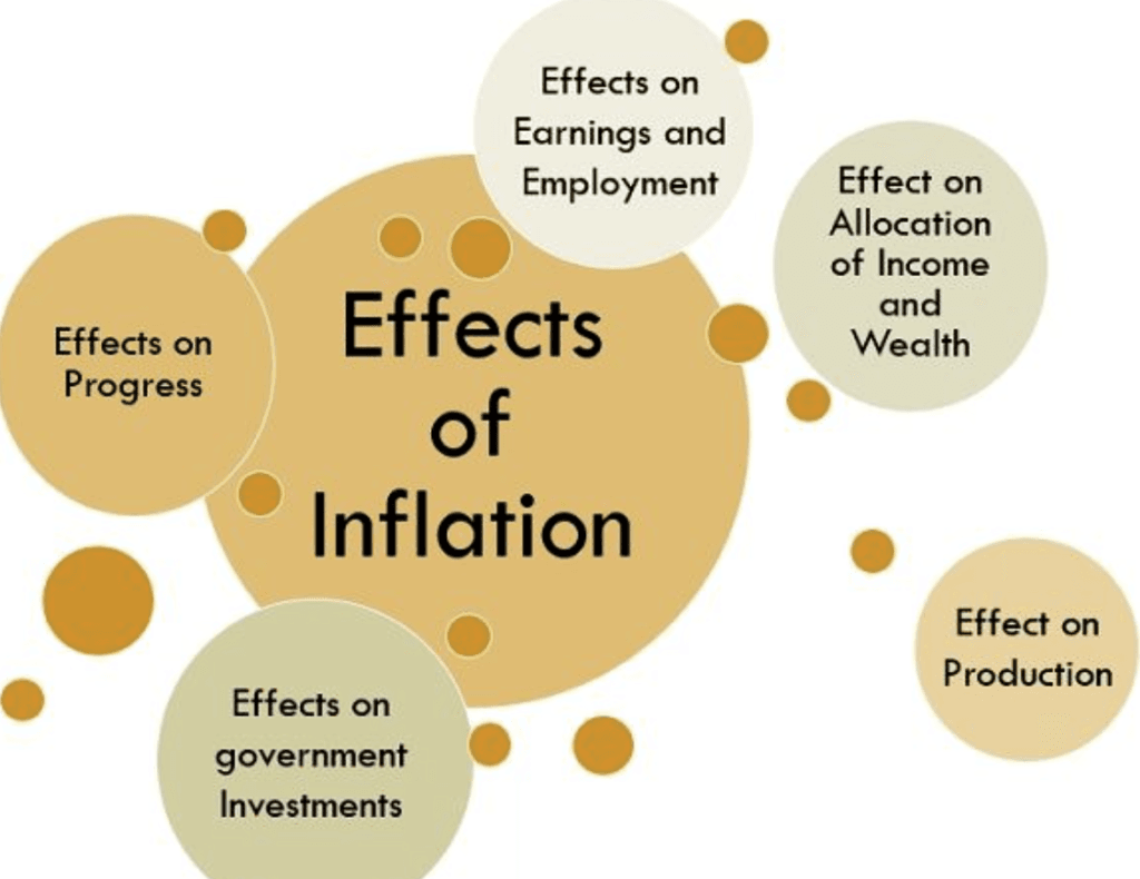Inflation